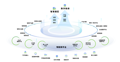省工信廳總經(jīng)濟(jì)師熊琛一行調(diào)研華寬通科技，物聯(lián)網(wǎng)技術(shù)研發(fā)獲重點(diǎn)關(guān)注